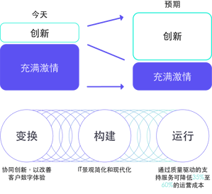 asset2-it-cost-optimization-zh